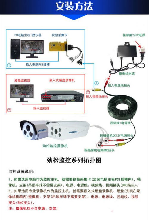 供应高端se 3230专业道路监控摄像头 照车牌监控摄像机 安防监控设备厂家直销