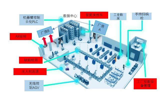 从智慧诊疗到自动驾驶:重庆人工智能“十大应用场景”发布