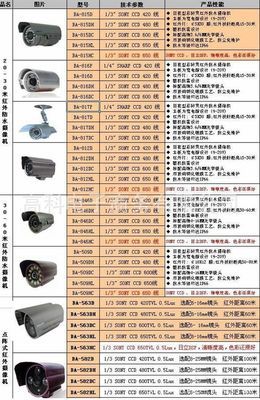 英视特尔BA-563DH480线索尼芯片点阵红外摄像头安防设备监控器材