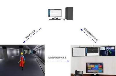 巴中巴州区人员定位系统三号 - 人员定位系统 - 巴中巴州区车牌识别系统、销售红门翼闸、红门升降柱、人脸识别